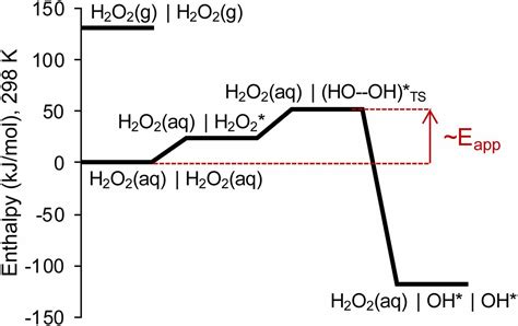 Electrochemical Synthesis of H2O2 by Two-Electron Water Oxidation ...