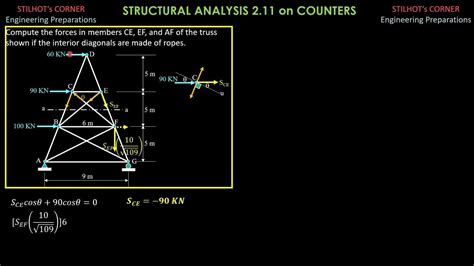 Image result for Contralateral Rows