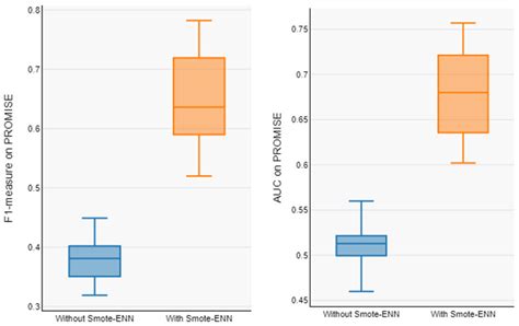 Cross-Project Defect Prediction Based on Domain Adaptation and LSTM ...