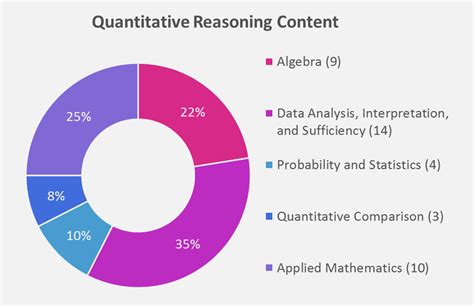 Image result for Quantitative Reasoning