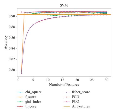 Filter Feature Selection 的图像结果