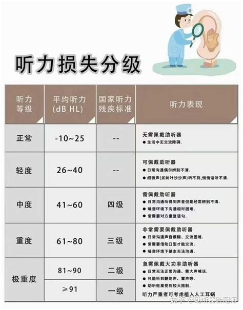 托福官方指南听力评分标准全解读-常州新航道