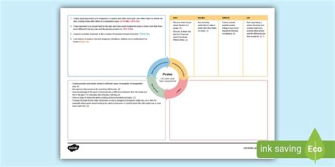 Pirates Topic Assessment - CfE Early Level (teacher made)