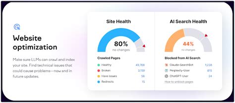 SEMRUSH ONE REVIEW & TUTORIAL: FEATURES, PRICING, PROS & CONS, WORKING
