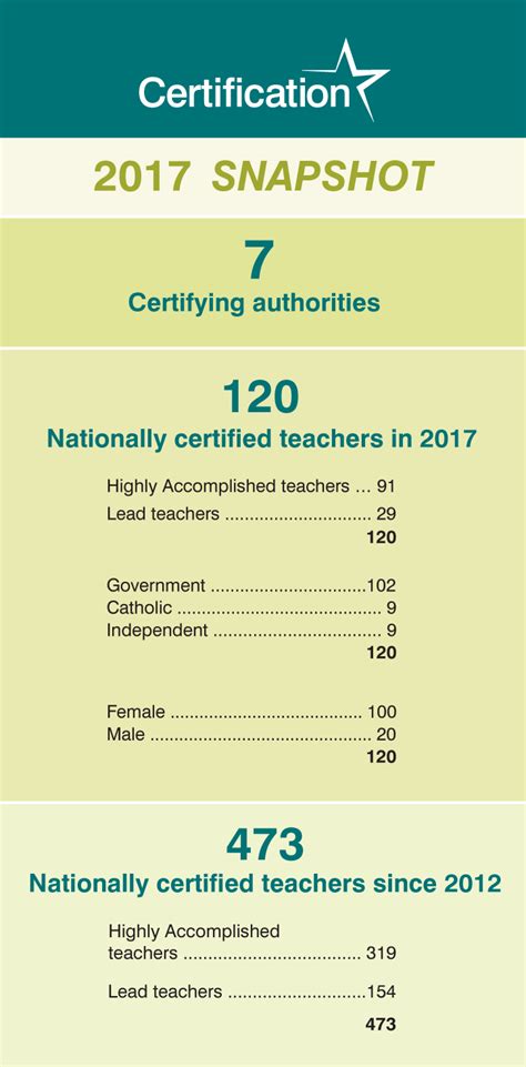 Image result for All Certification