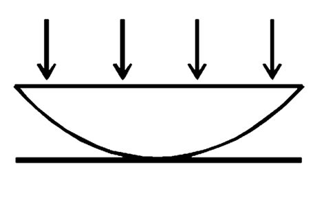 A thin slice is cut out of a glass cylinder along a plane parallel to ...