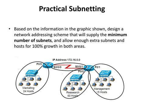Image result for IP Subnetting