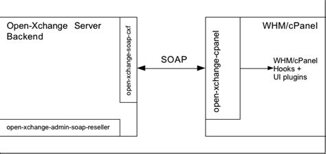 File:CPOX.png - Open-Xchange
