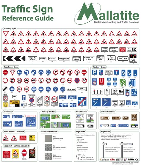 Image result for UK Road Signs Explained