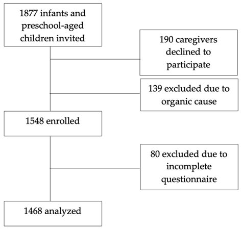 The Relationship Between Prematurity and Mode of Delivery with ...