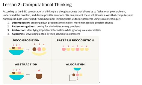 Computer Science Concepts 的图像结果