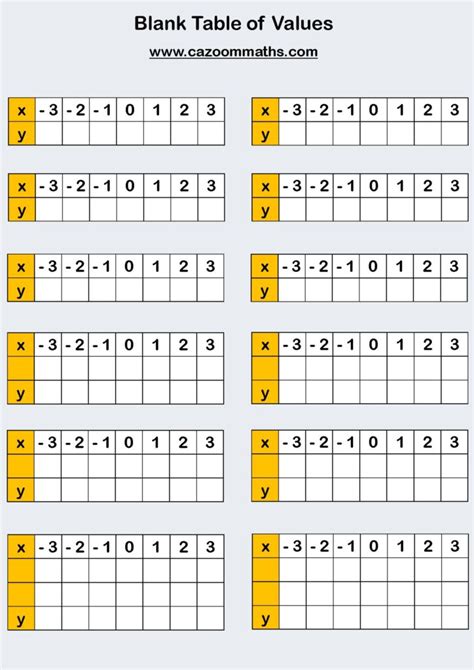 Image result for How to Create Table of Values