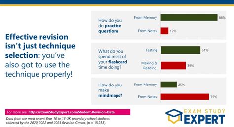 Image result for Revision Methods