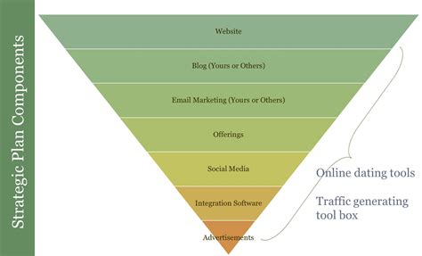 7 Key Components of Every Online Marketing Plan | MayeCreate Design