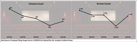 News | PVR INOX Kicks Off Festive Season with Strong Footfalls ...