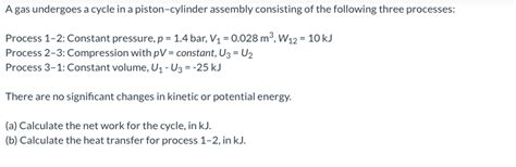 Cycle Process Example 的图像结果