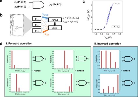 Image result for What Is Boolean Computing