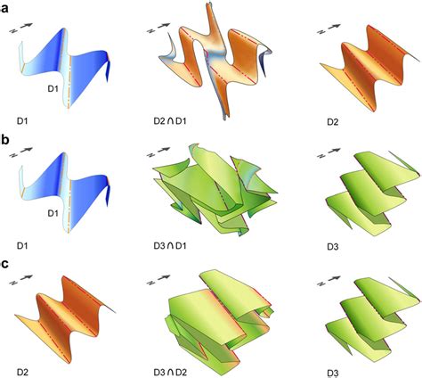 Image result for How to View Matplotlib Plots in Python