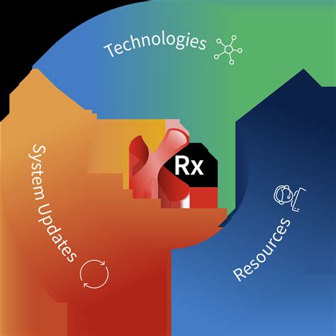 Image result for SAP GUI Functional Testing with Ranorex
