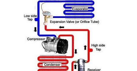Image result for How Does Car AC Work Animation