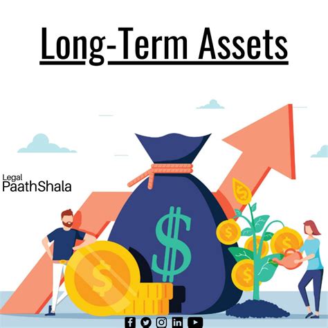 Legal Paathshala on LinkedIn: What are long-term assets? Long-term ...