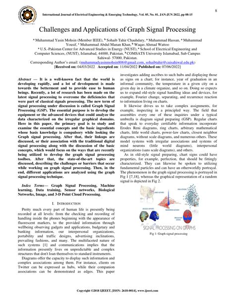 Image result for Graph Signal Processing