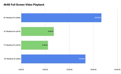 Yeah, Apple’s M1 MacBook Pro is powerful, but it’s the battery life ...