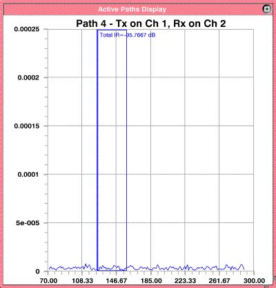 Resolution Du Signal 的图像结果