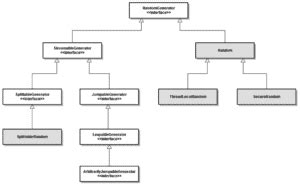 Image result for Java Random Implementation