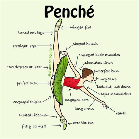 What Does Dance Terminology Mean at Jeff Chavis blog