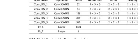 3D Convolutional Neural Network 的图像结果
