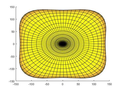 Image result for MATLAB Surface Plot Color