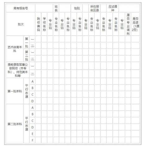 2020山东新高考志愿填报如何应对？ - 知乎