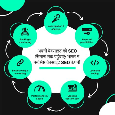 Website SEO Company Associative