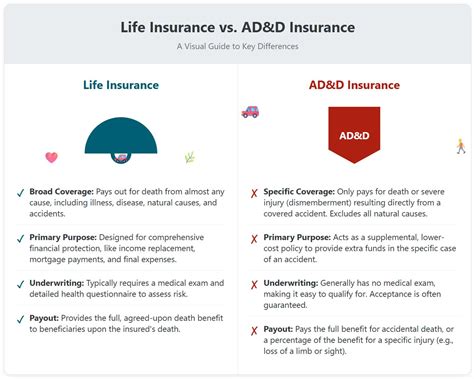 What Is Accidental Death And Dismemberment (AD&D) Insurance?