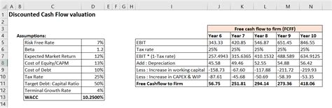 Image result for DCF Analysis
