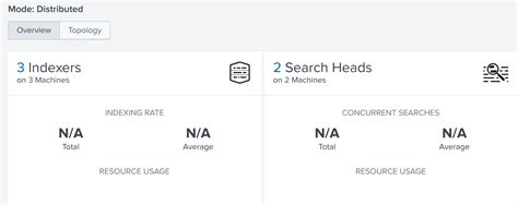 Image result for Splunk Monitoring Console Diagram