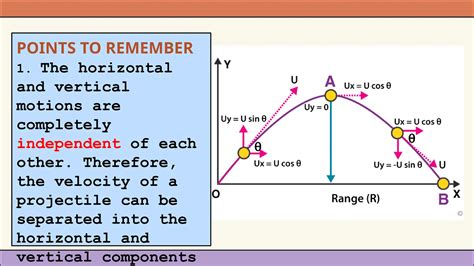 Uniformly Accelerated Motion Examples 的图像结果