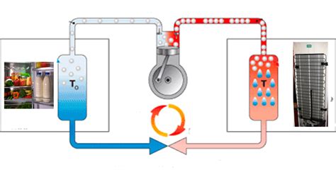 Image result for Inverter Linear Compressor