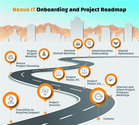 Image result for Onboarding Program