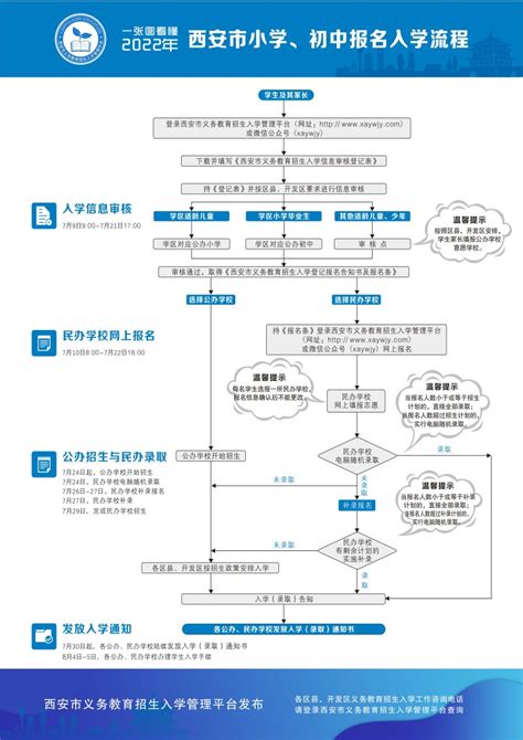 报名流程 - 中国教育考试网