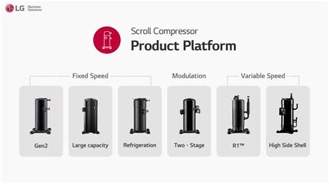 LG Linear Compressor Update 的图像结果