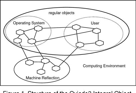 Image result for Distributed Object System Journal
