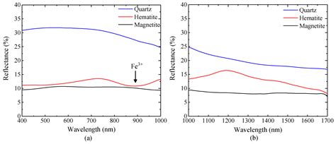 Test Method for Mineral Spatial Distribution of BIF Ore by Imaging ...