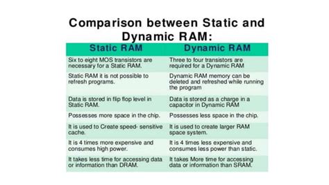 RAM Types 的图像结果