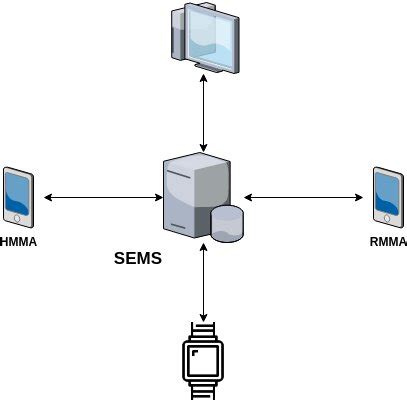 Image result for RMS ATS System