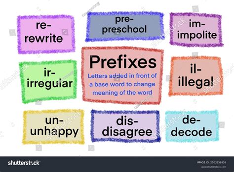 Hand Drawn Picture About Prefixes Letters Stock Illustration 2503356959 ...