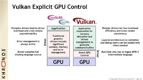 Vulkan 1.0 Installation 的图像结果