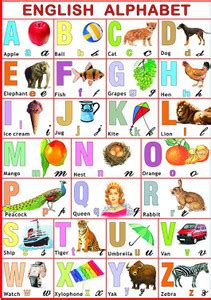 English Alphabet Chart for Kids | Educational Poster | Learning Chart ...
