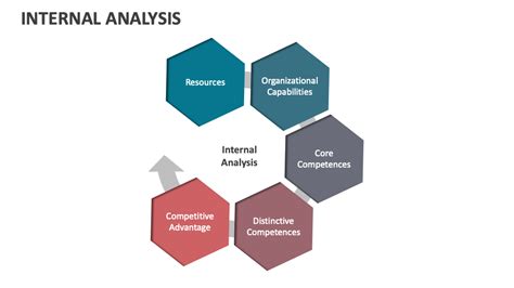Image result for Interal Analysis Example